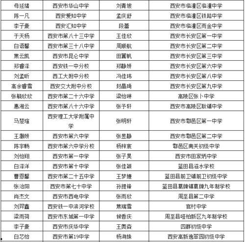 陕西学生爆料事件视频最新,校园疑云揭开真相