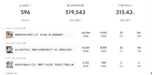 在头条写文章有多难,揭秘写作难度与挑战