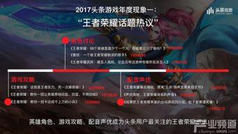 今日头条游戏一哥,揭秘游戏领域新霸主崛起之路